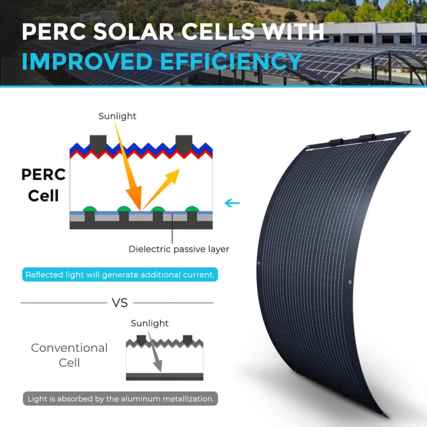 Renogy 100W flexible Monocrystalline black Solar Panel Solar Panel