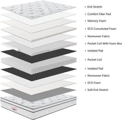 Rainbow Home Centre Las Vegas 35 cm Queen Pocket Spring Mattress  (L x W: 188 cm x 152 cm)