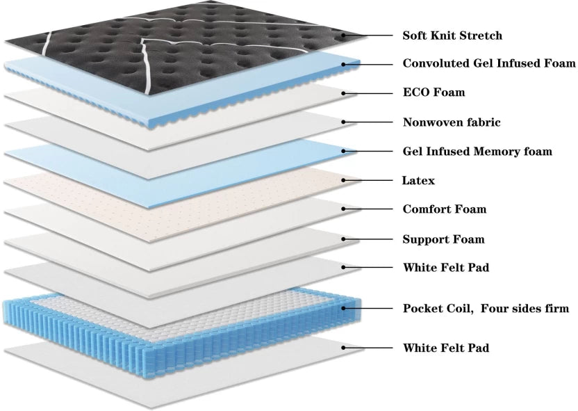 RAINBOW HOME Hudson 40 cm King Natural Latex Mattress