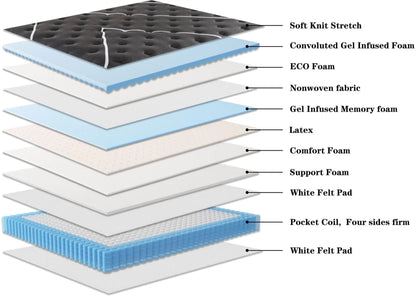RAINBOW HOME Hudson 40 cm King Natural Latex Mattress