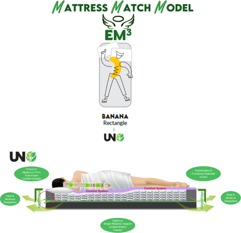 Eden Uno Pure Foam and Encased 25.5 cm Single Pocket Spring Mattress