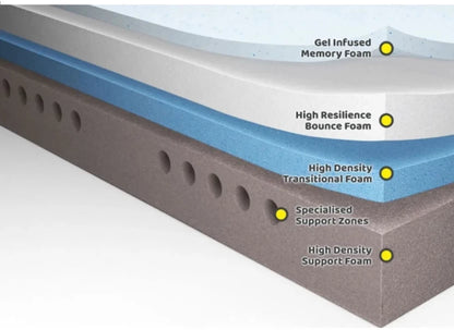 Woden Z40 Mattress 3347400633693 584 cm Single Memory Foam Mattress