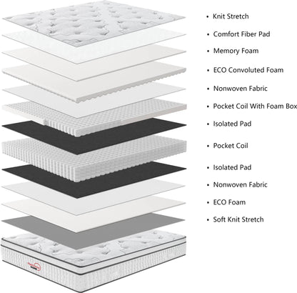 Rainbow Home Las Vegas 35 cm King Pocket Spring Mattress  (L x W: 188 cm x 183 cm)
